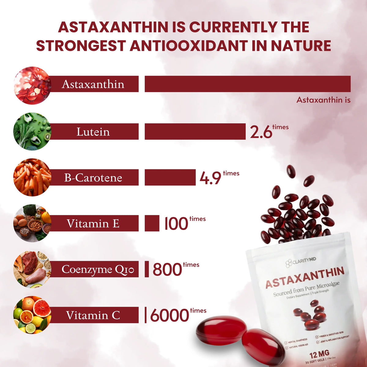 VividMD Astaxanthin 12mg – Tinnitus & Inner Ear Defence