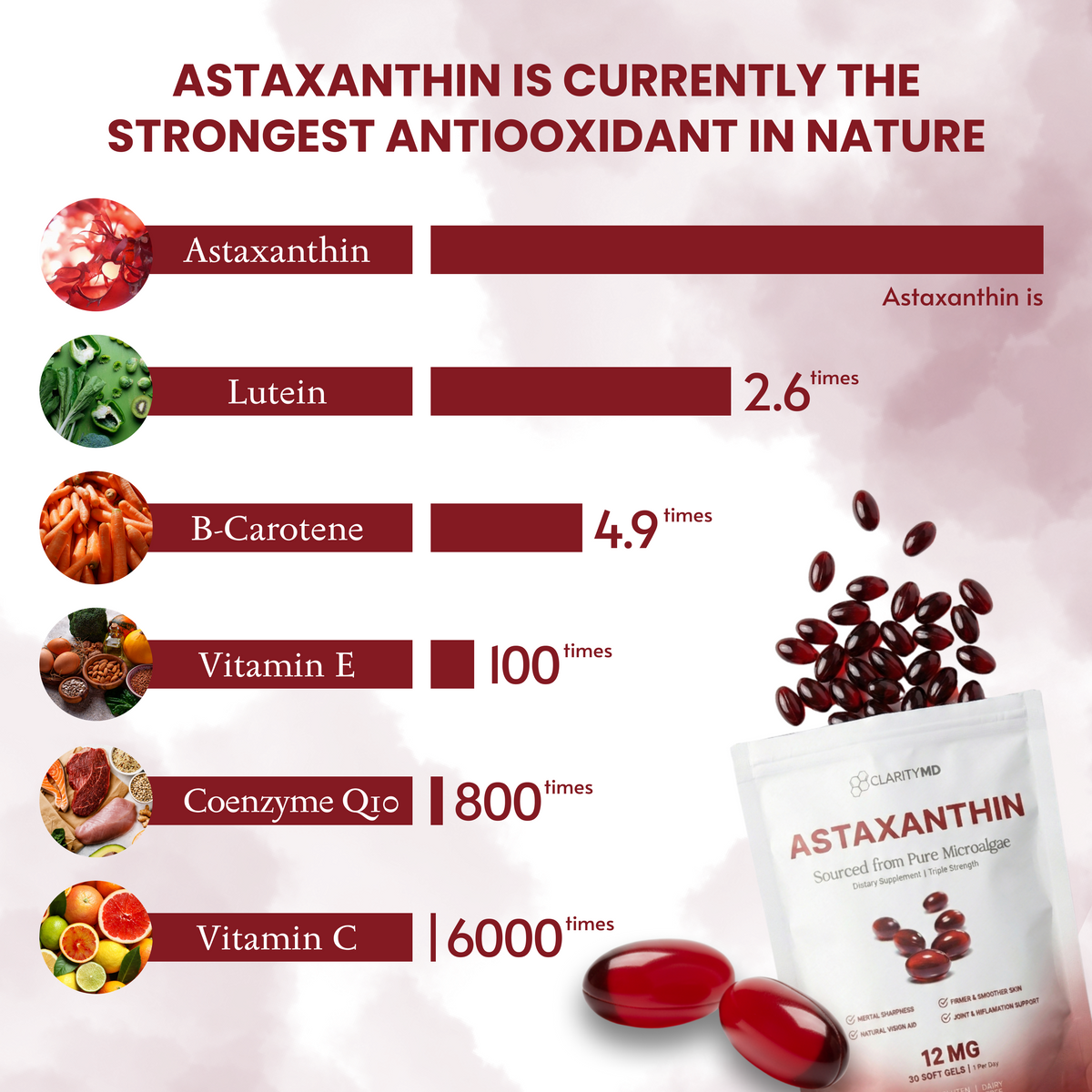 ClarityMD - Astaxanthin 12mg Softgels - Naturally Preserve Firm Glowing Skin, Healthy Hair & Energy