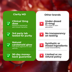 ClarityMD Astaxanthin Softgels - For Firm Skin, Energy & Health on GLP-1s