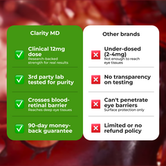 Clarity MD Astaxanthin Softgels - Naturally Protects Your Eye Cells To Restore Sharp, Clear Vision