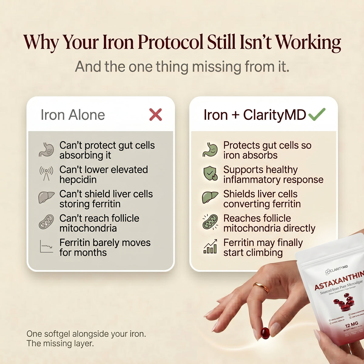 ClarityMD - Astaxanthin 12mg Softgels - Naturally Fights Oxidative Stress to Support Healthy Iron & Ferritin Levels