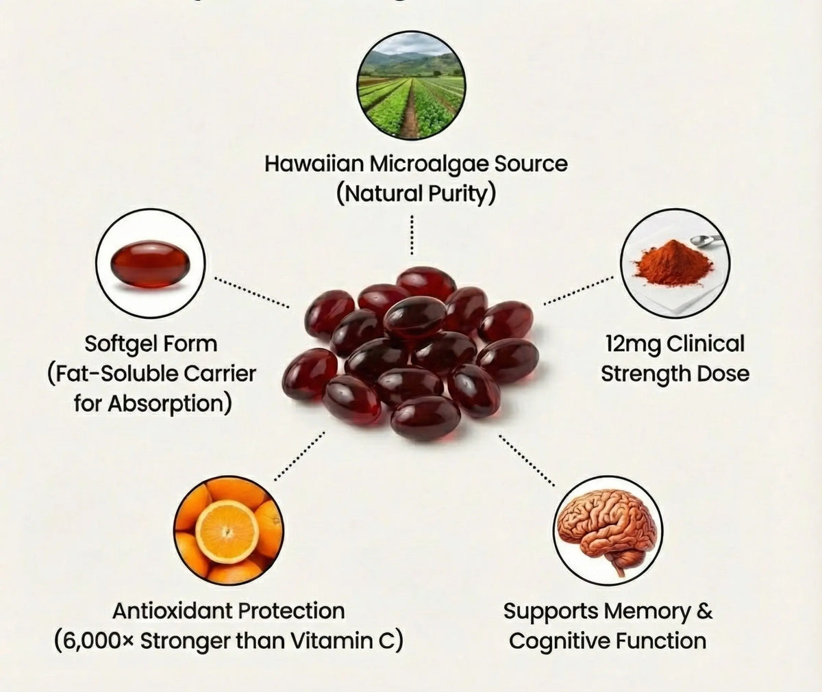 VividMD Astaxanthin 12mg – Tinnitus & Inner Ear Defence