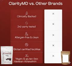 ClarityMD Astaxanthin Softgels - Premium Hawaiian Formula for Skin, Eyes, Brain & Energy